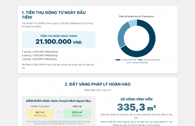 NHÀ MẶT TIỀN 335,3M2 - TRUNG TÂM QUY NHƠN  Pháp lý VỮNG - 21 triệu/ tháng THỤ ĐỘNG - MẶT TIỀN 16.6m